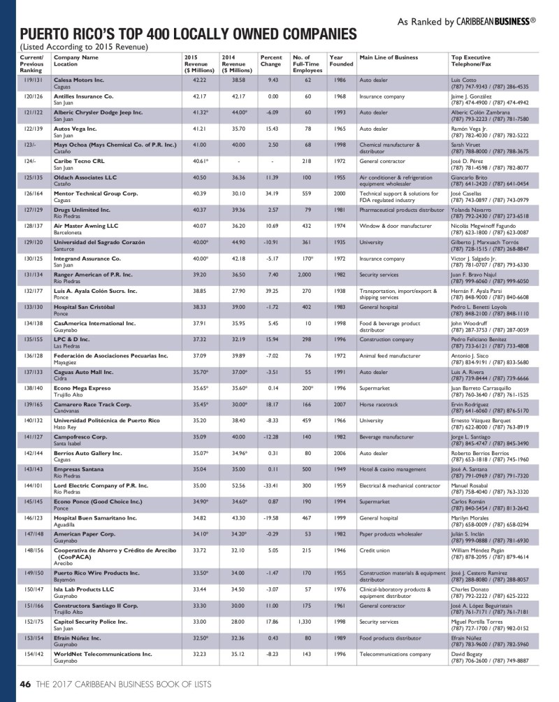 Borinquen Title Loans Guayama