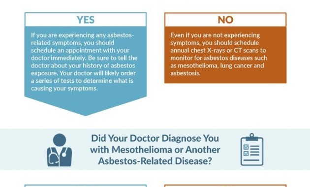 Claim For Mesothelioma