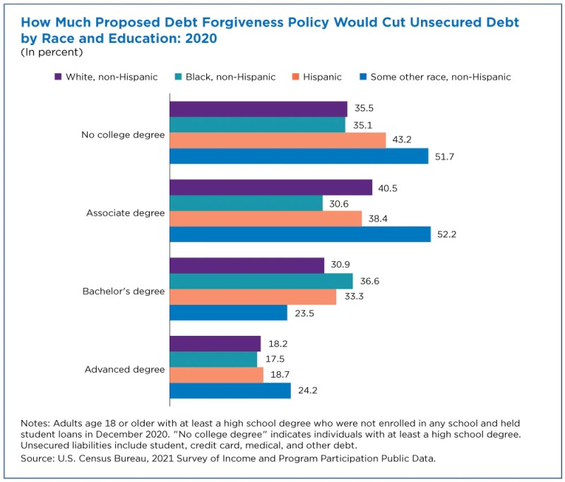 How To Deal With Private Student Loans	Informational