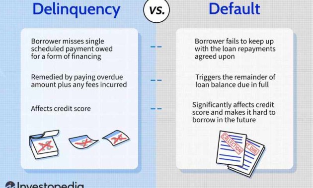 Private Student Loan Default Help	Informational, Commercial