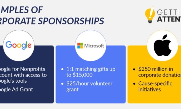 Sponsorship Donations